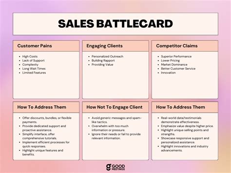 ai battle card|AI Battle Cards For Sales Cadence .